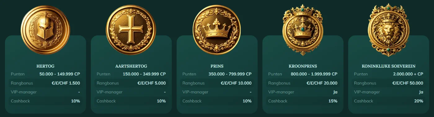 Royalen Casino VIP-niveaus met Duke, Archduke, Prince, Crown Prince en Royal Sovereign